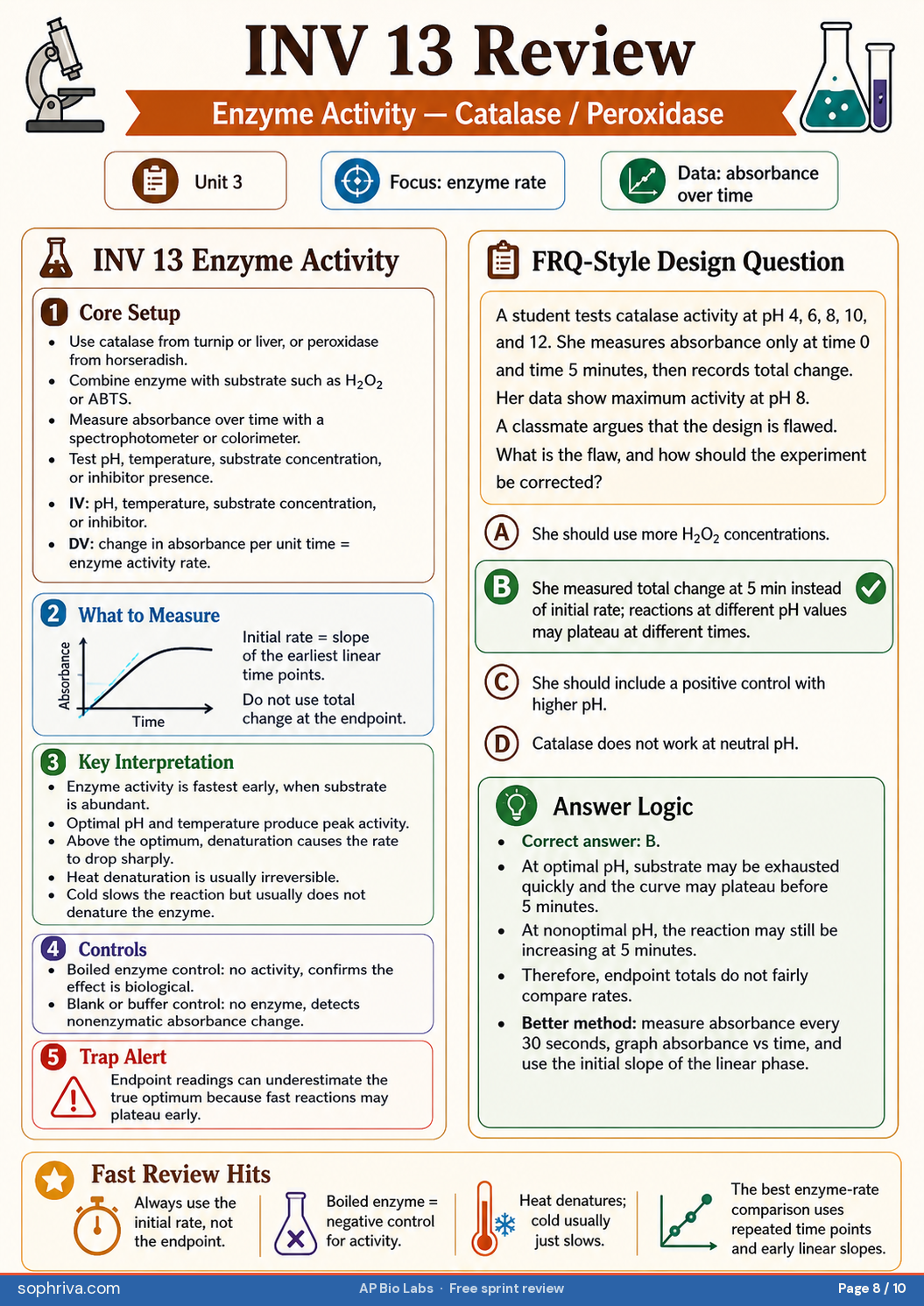 INV 12–13: Fruit Fly Behavior + Enzyme Activity: Taxis/kinesis behavior and substrate-rate-curve enzyme experiments.