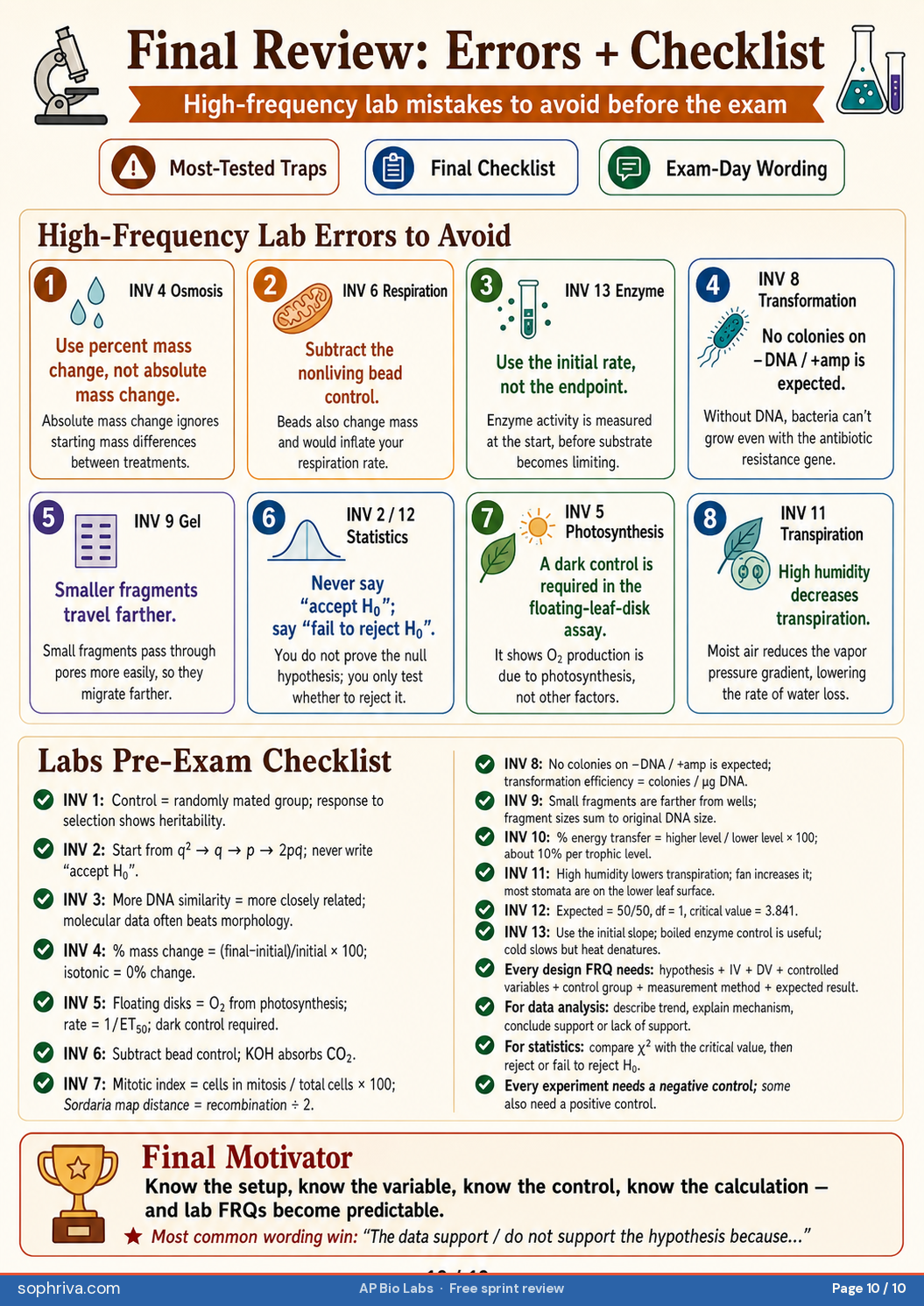 Final Review — Lab FRQ Templates: Templates for graphing, predicting, and explaining FRQ lab questions across all 13 investigations.