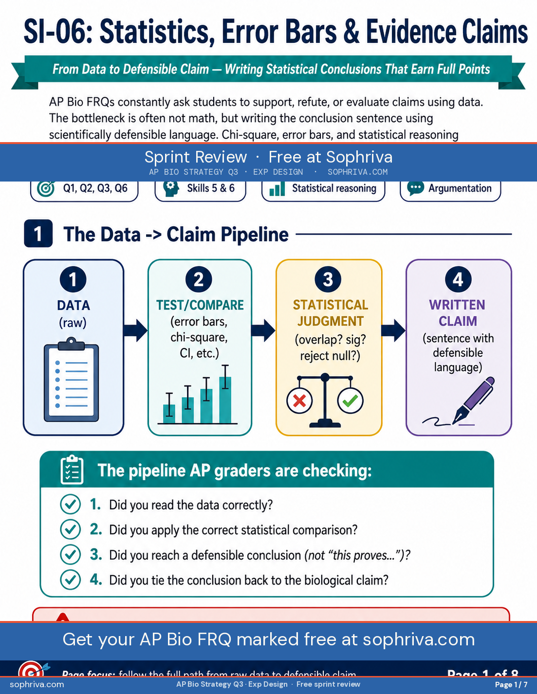 Cover for AP Biology FRQ Q3 experimental design and controls. Subtitle: from variables to validity — how to design, defend, and critique an AP Bio experiment. Tags: Q3 primary, Q1/Q2 follow-ups, Skill 3 experimental design, ~10+ points across Section II. Q3 is the only short FRQ that is by official definition an experimental-design question — guaranteed every exam, worth 4 points.