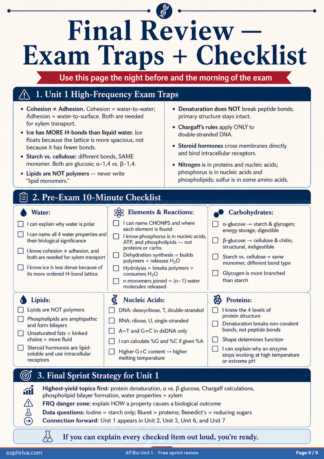 Final Review — Exam Traps + Checklist: Top exam traps for Unit 1, self-check list across topics, and the final sprint strategy framing.