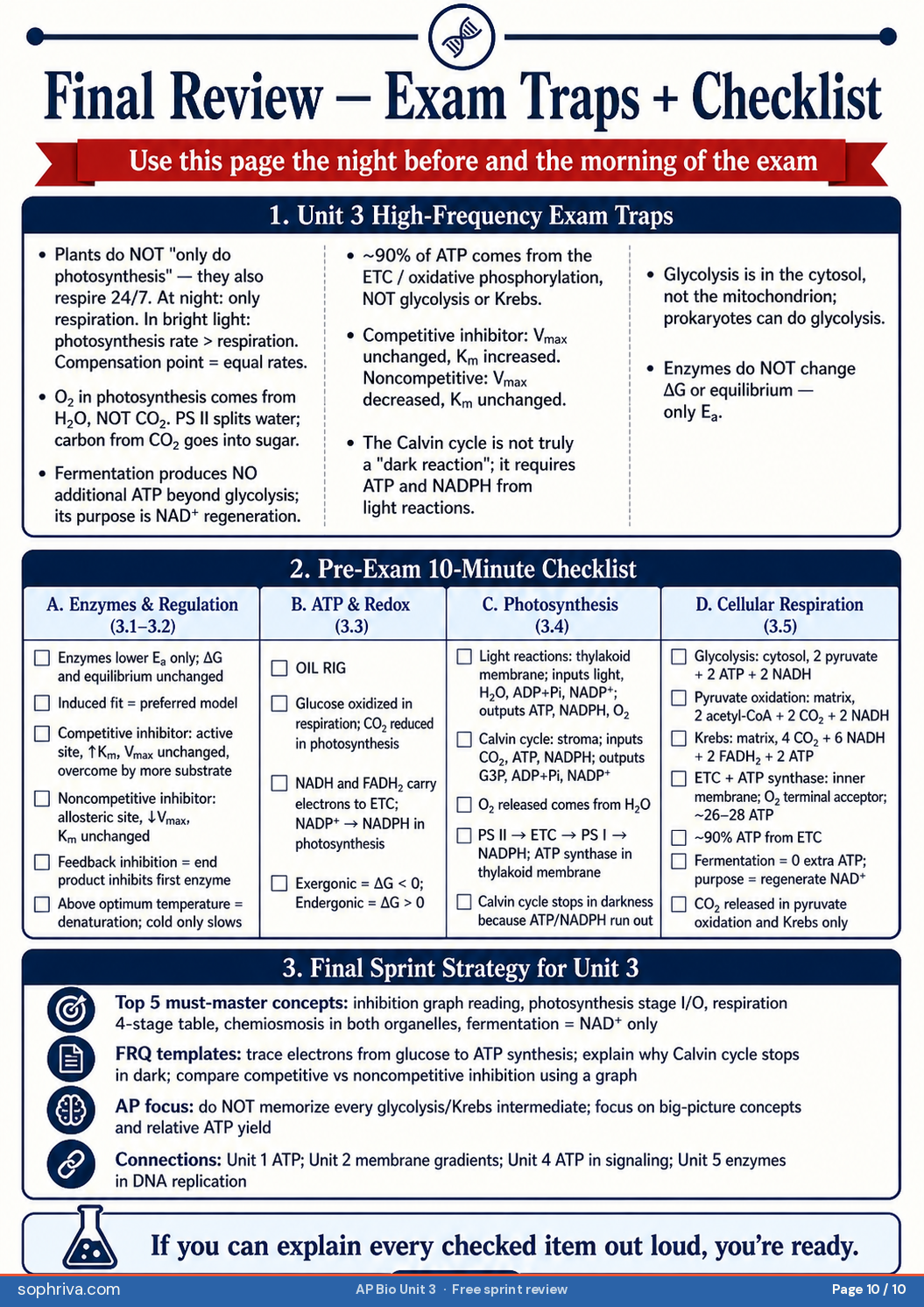 Final Review — Traps + Checklist: Top Unit 3 traps and the pre-exam strategy for inhibition graphs and respiration math.