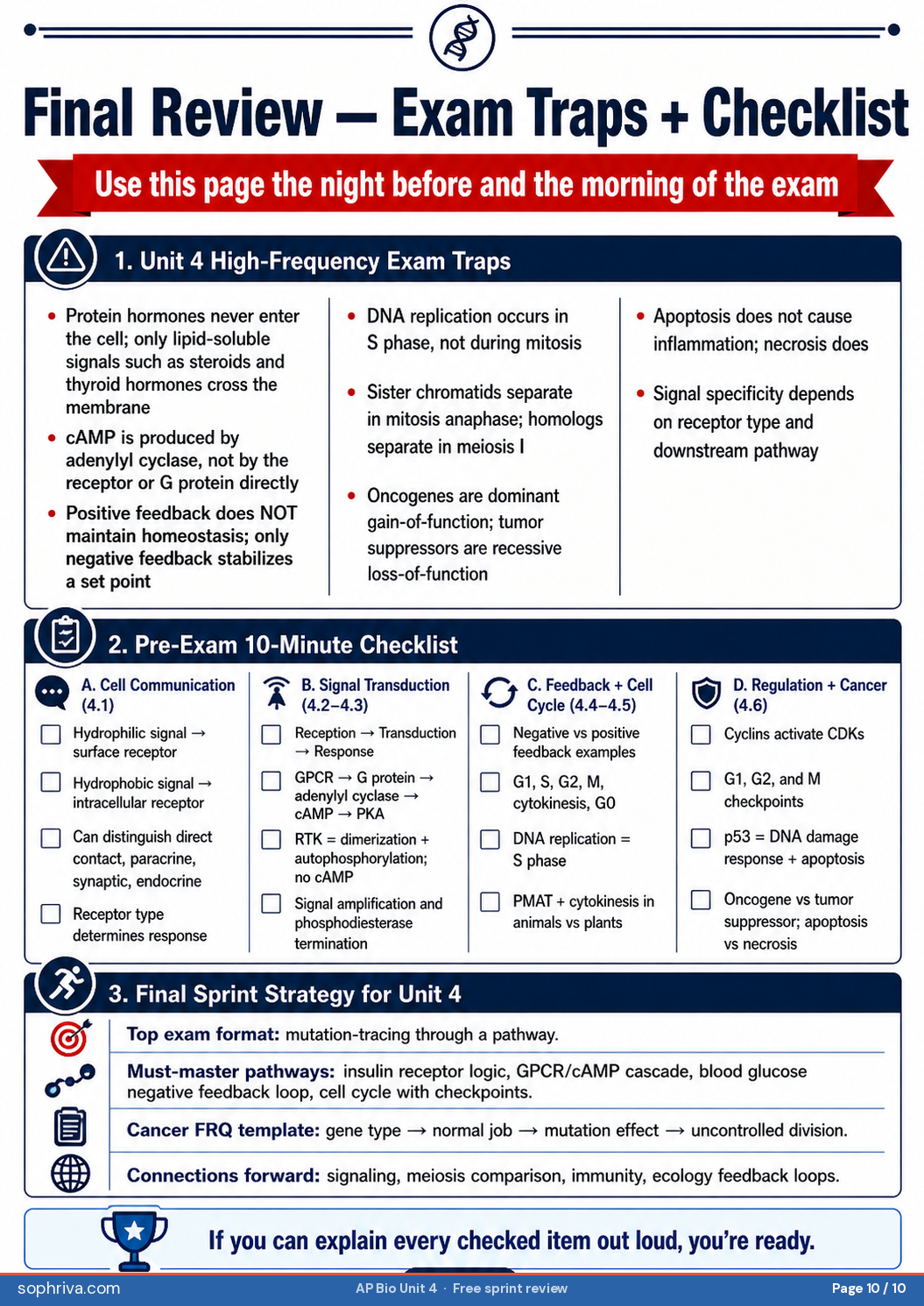 Final Review — Traps + Checklist: Hormone-receptor mapping, cAMP sequence drill, and the pre-exam checklist for Unit 4.