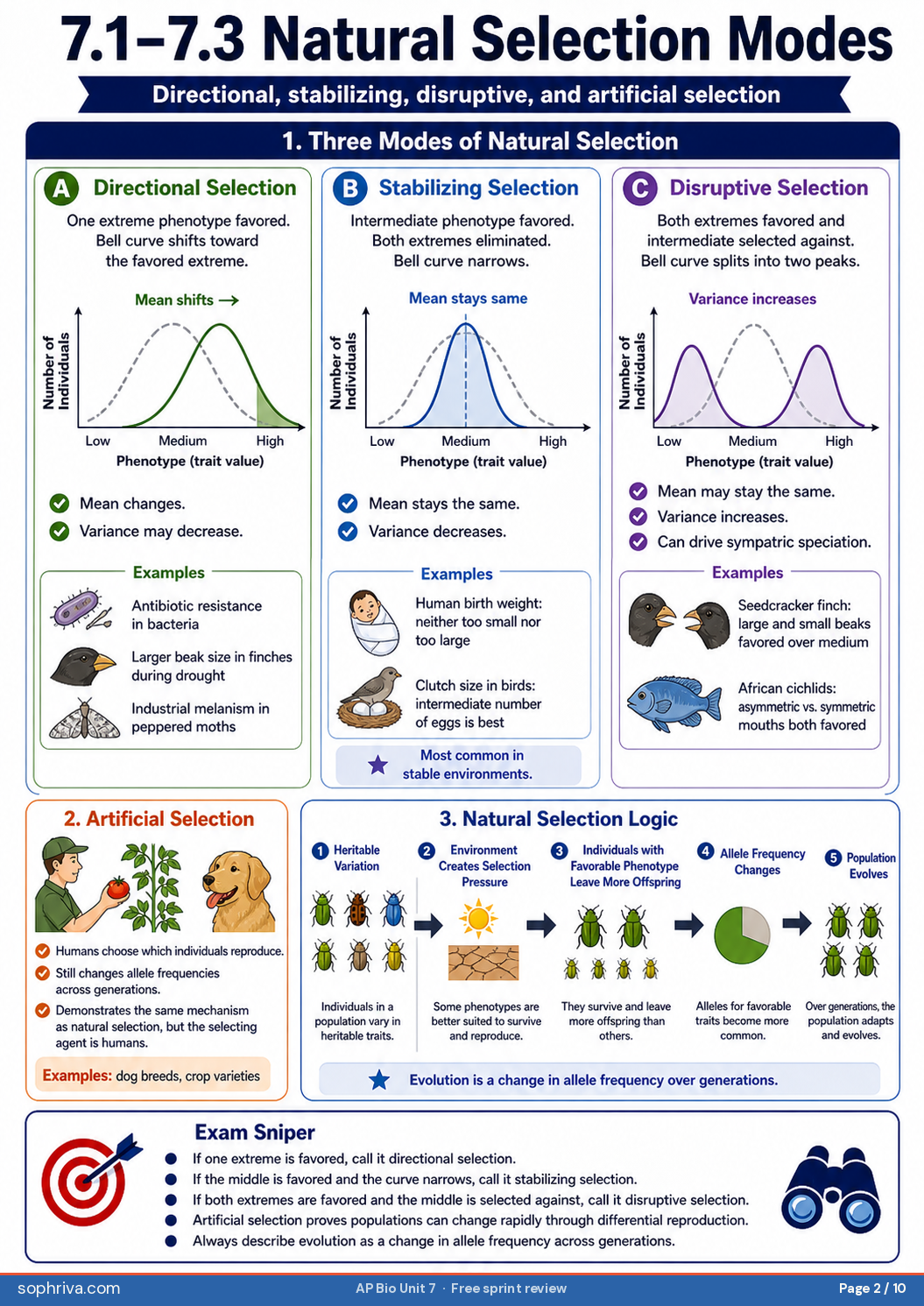 7.1 Natural Selection: Darwin's four postulates: variation, heritable, overproduction, differential reproduction.