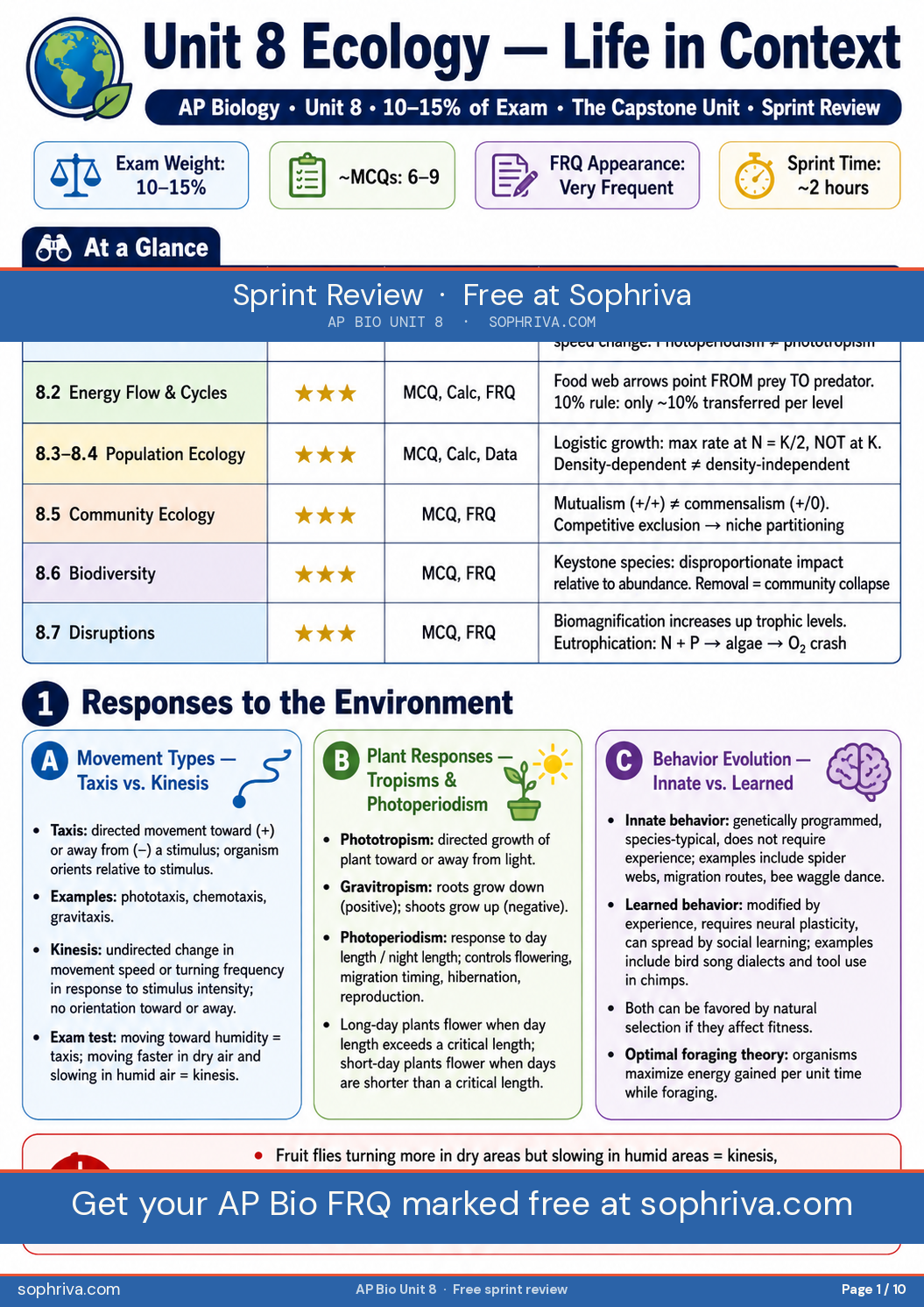 Cover: Unit 8 overview — the capstone unit. Ties Unit 1–7 concepts into ecosystem-scale questions.