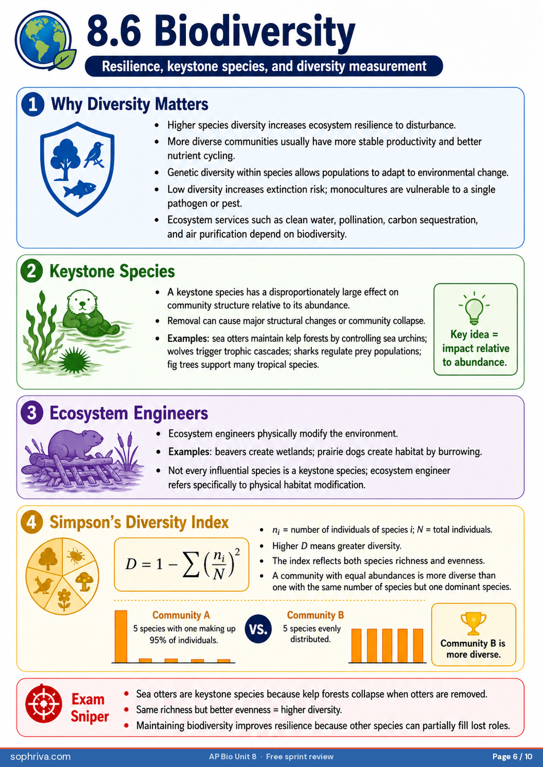 8.5 Community Interactions: Predation, competition, symbiosis (mutualism, commensalism, parasitism) with examples.