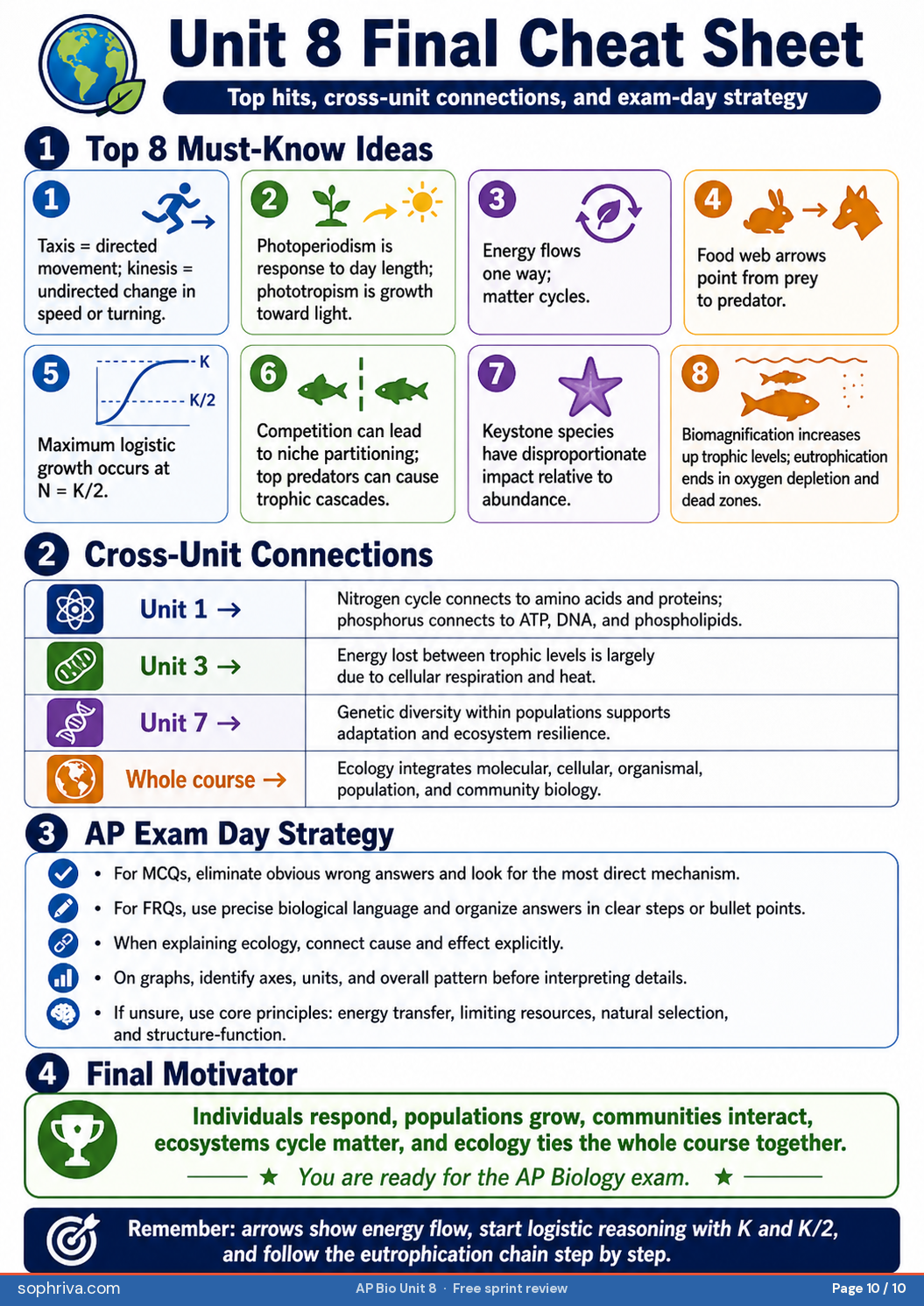 Final Review — Traps + Checklist: Top Unit 8 ecology traps and the pre-exam checklist for the capstone unit.